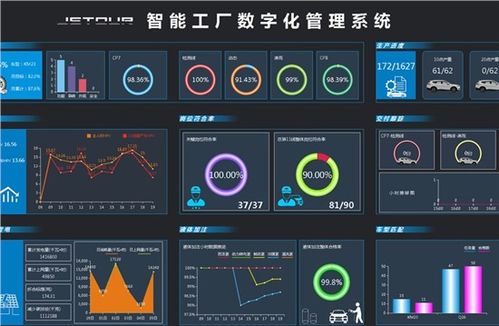江門粵威達捷途 融合遙感信息系統，引領汽車4S店智慧服務新體驗