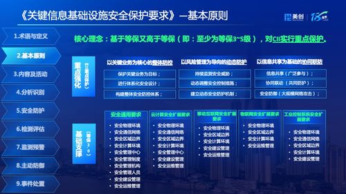 5月1日正式實施！圖解《關鍵信息基礎設施安全保護要求》中的遙感信息系統安全